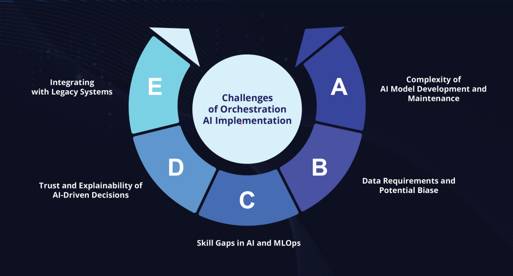 Challenges of Orchestration AI Implementation