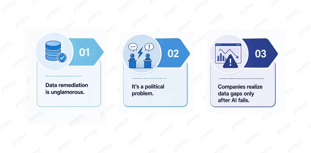 Deters Companies From Fixing