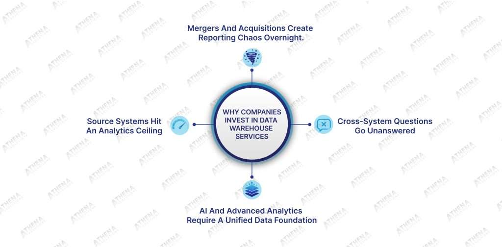 WHY companies invest in data warehouse services