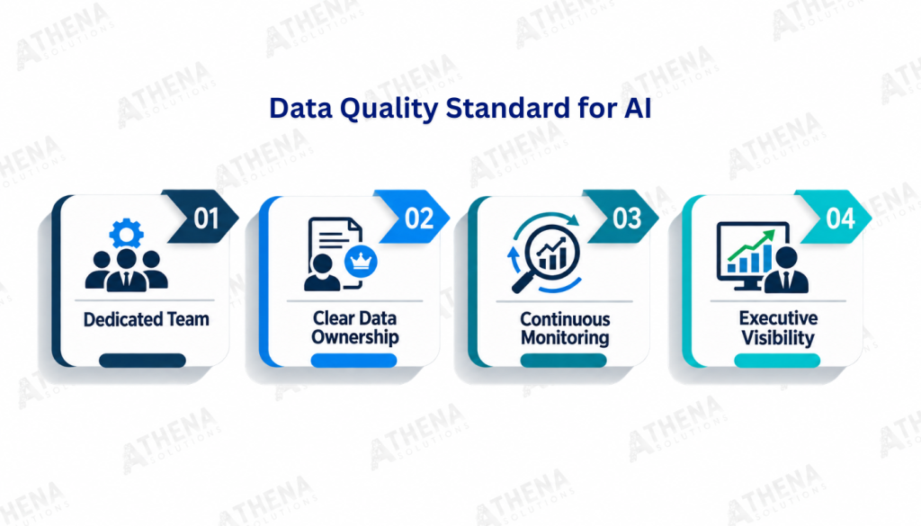 What an Ongoing Data Quality Standard Actually Looks Like